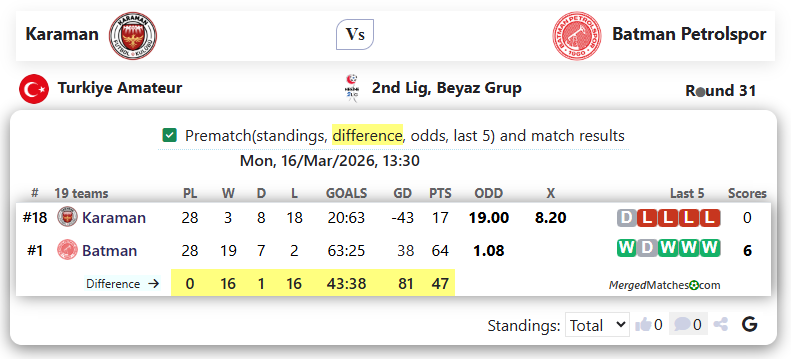 Karaman Vs Batman Petrolspor screenshot