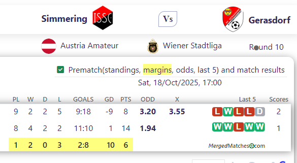 Simmering Vs Gerasdorf screenshot