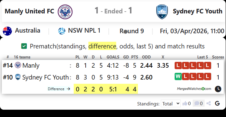 Manly United FC Vs Sydney FC Youth screenshot