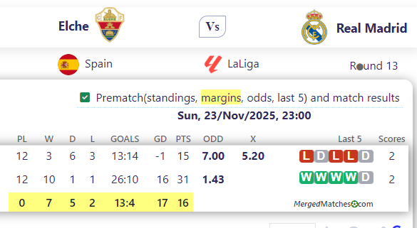 Elche Vs Real Madrid screenshot