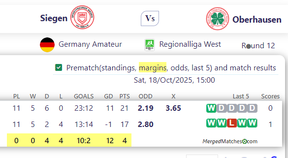 Siegen Vs Oberhausen screenshot