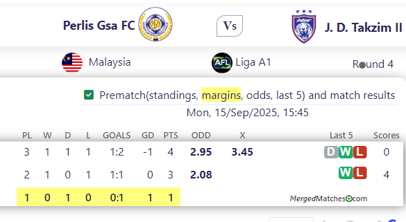 Perlis Gsa FC Vs J. D. Takzim II screenshot