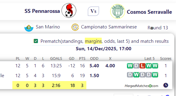 SS Pennarossa Vs Cosmos Serravalle screenshot