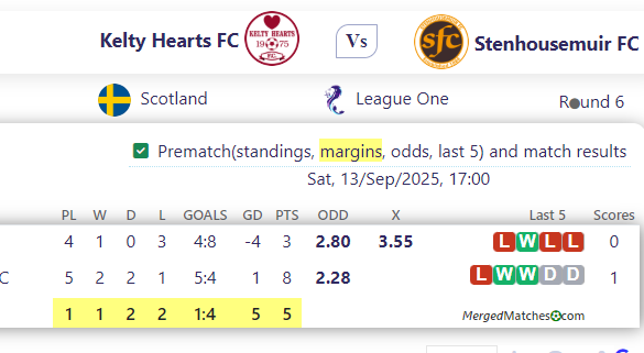 Kelty Hearts FC Vs Stenhousemuir FC screenshot