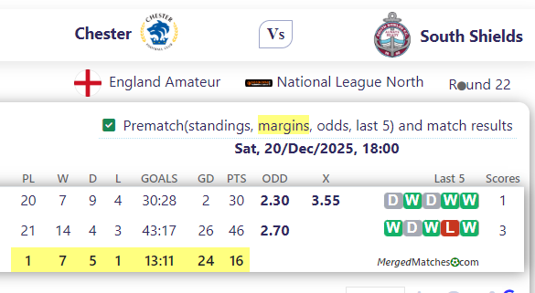 Chester FC Vs South Shields screenshot