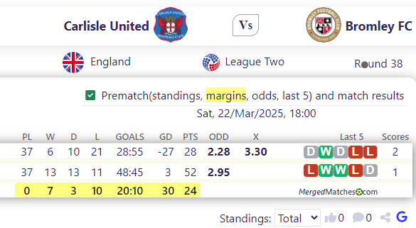 Carlisle United Vs Bromley FC screenshot