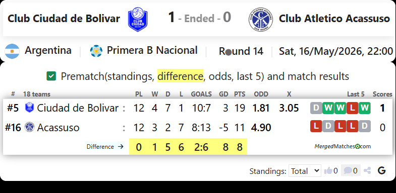Club Ciudad de Bolivar Vs Club Atletico Acassuso screenshot