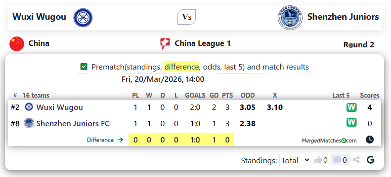 Wuxi Wugou Vs Shenzhen Juniors screenshot