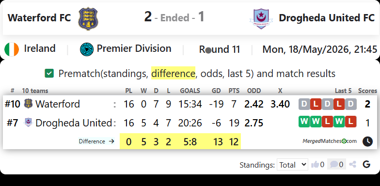 Waterford FC Vs Drogheda United FC screenshot