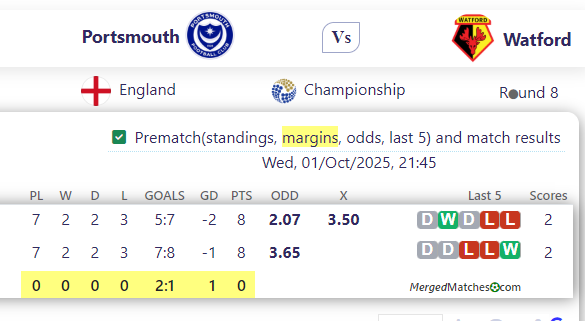 Portsmouth Vs Watford screenshot