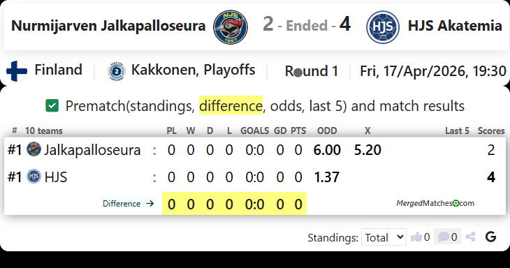 Nurmijarven Jalkapalloseura Vs HJS Akatemia screenshot