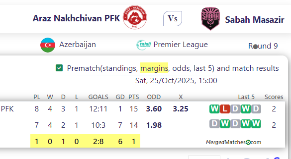 Araz Nakhchivan PFK Vs Sabah Masazir screenshot