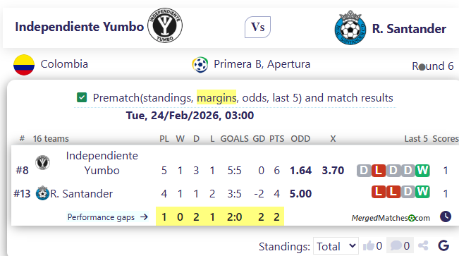 Independiente Yumbo Vs R. Santander screenshot