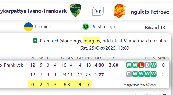 Prykarpattya Ivano-Franki Vs k Vs Ingulets Petrove screenshot