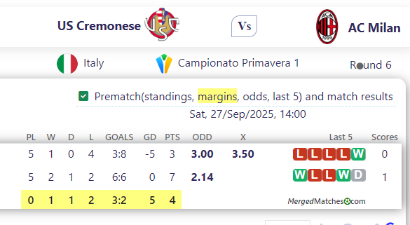 US Cremonese Vs AC Milan screenshot