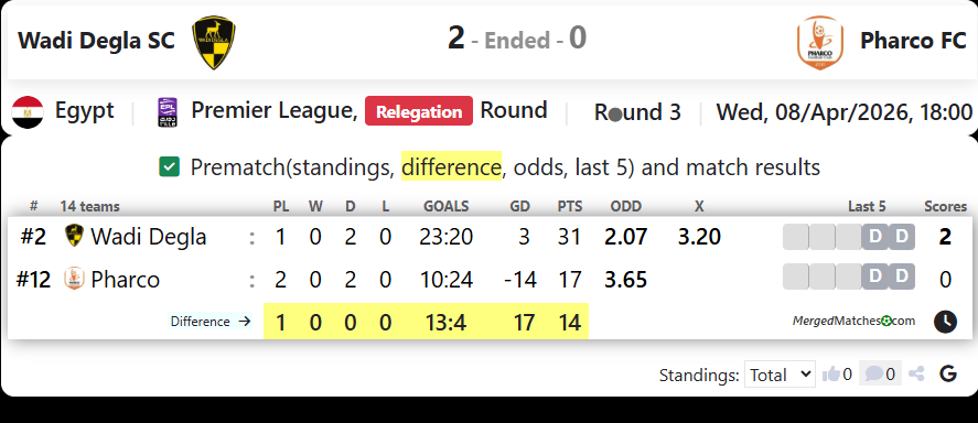 Wadi Degla SC Vs Pharco FC screenshot