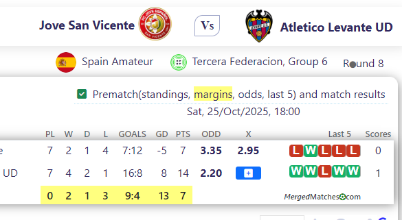 Jove San Vicente Vs Atletico Levante UD screenshot
