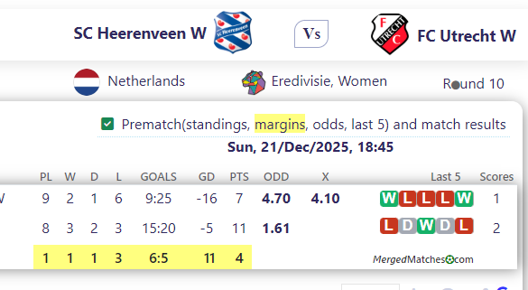 SC Heerenveen W Vs FC Utrecht W screenshot