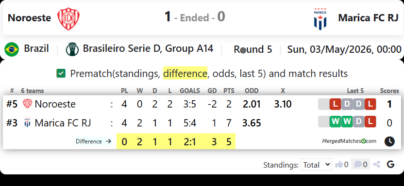 Noroeste Vs Marica FC RJ screenshot