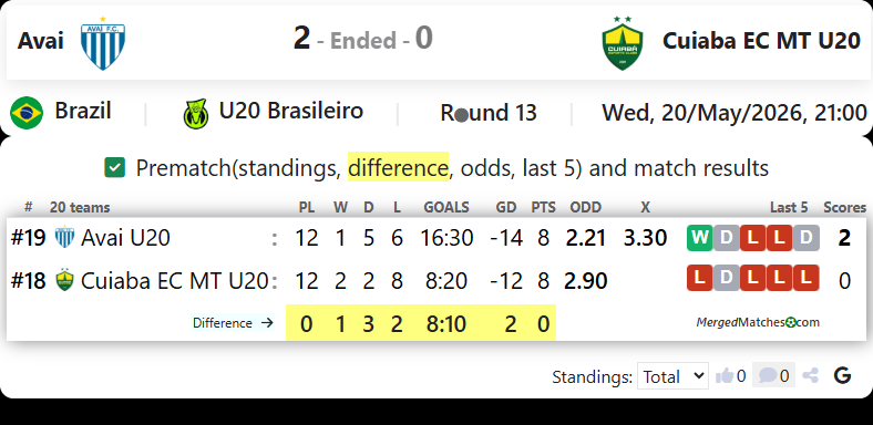 Avai FC SC Vs Cuiaba EC MT screenshot