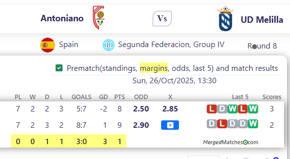 Antoniano Vs UD Melilla screenshot