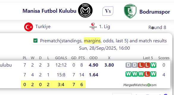 Manisa Futbol Kulubu Vs Bodrumspor screenshot