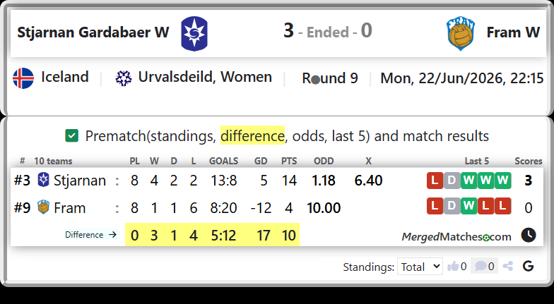 Stjarnan Vs Fram screenshot