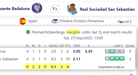 FC Levante Badalona Vs Real Sociedad San Sebastian screenshot