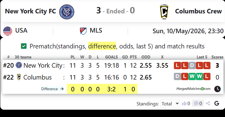 New York City FC Vs Columbus Crew screenshot