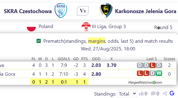 SKRA Czestochowa Vs Karkonosze Jelenia Gora screenshot