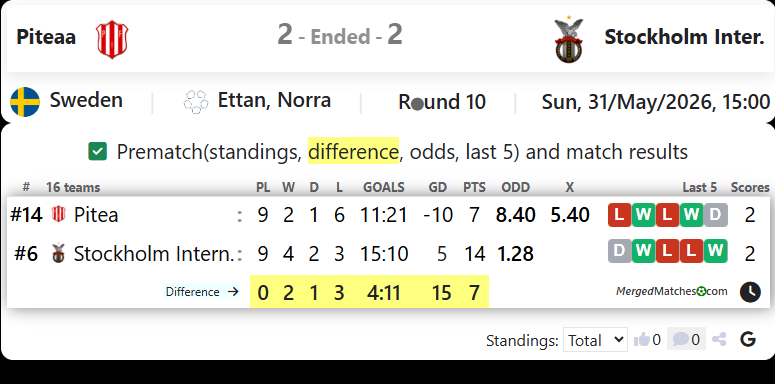 Piteaa IF Vs FC Stockholm Internazionale screenshot