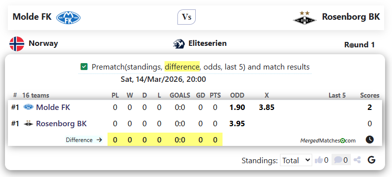 Molde FK Vs Rosenborg BK screenshot