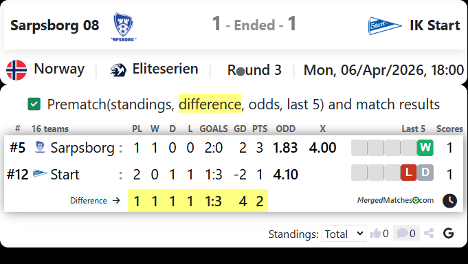 Sarpsborg 08 Vs IK Start screenshot
