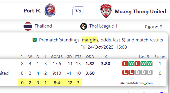 Port FC Vs Muang Thong United screenshot