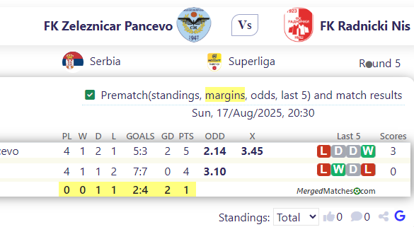 FK Zeleznicar Pancevo Vs FK Radnicki Nis screenshot