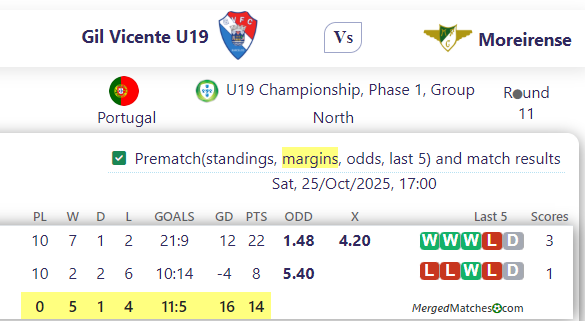 Gil Vicente Vs Moreirense FC screenshot