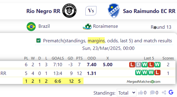 Rio Negro RR Vs Sao Raimundo EC RR screenshot