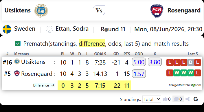 Utsiktens Vs Rosengaard screenshot