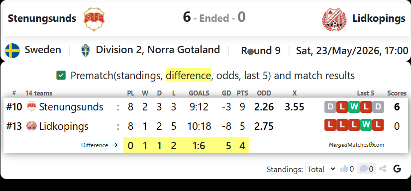 Stenungsunds Vs Lidkopings screenshot