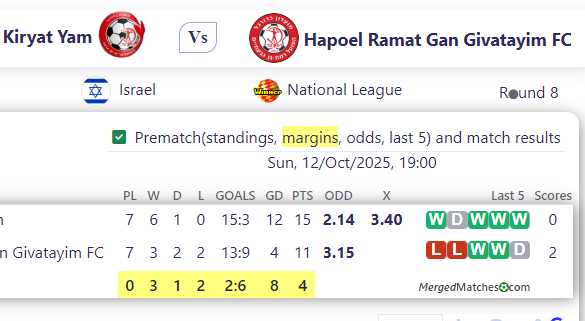 Hapoel Kiryat Yam Vs Hapoel Ramat Gan Givatayim FC screenshot