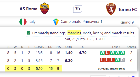AS Roma Vs Torino FC screenshot