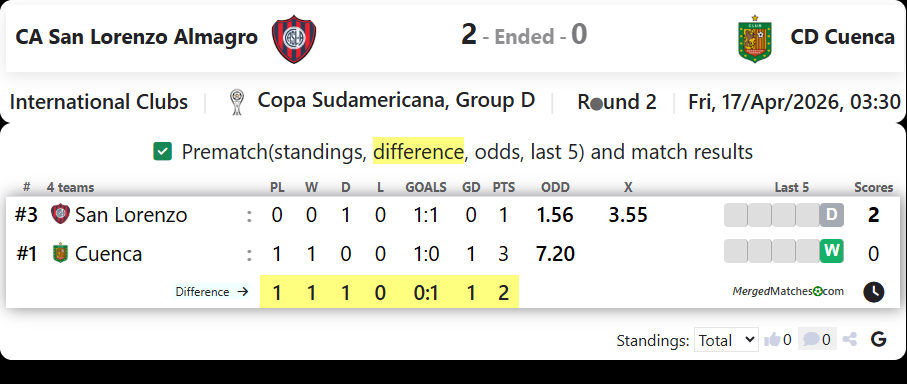 CA San Lorenzo Almagro Vs CD Cuenca screenshot