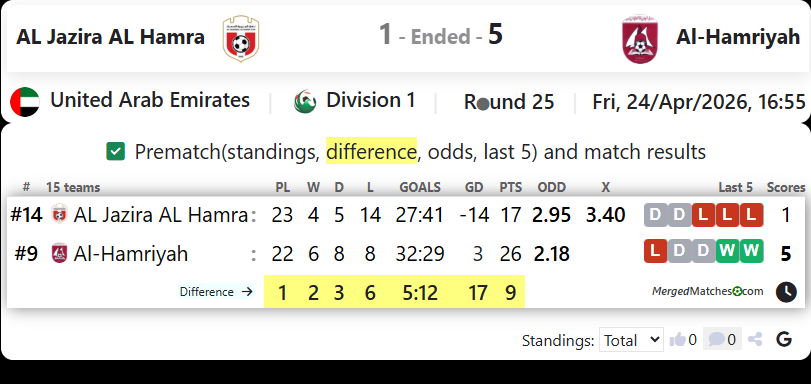 AL Jazira AL Hamra Vs Al-Hamriyah screenshot
