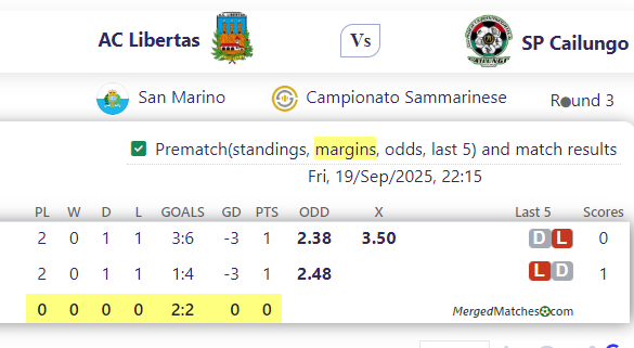 AC Libertas Vs SP Cailungo screenshot