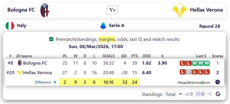 Bologna FC Vs Hellas Verona screenshot
