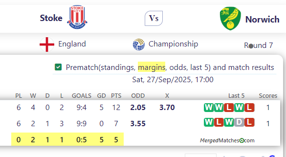 Stoke Vs Norwich screenshot