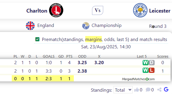 Charlton Vs Leicester screenshot