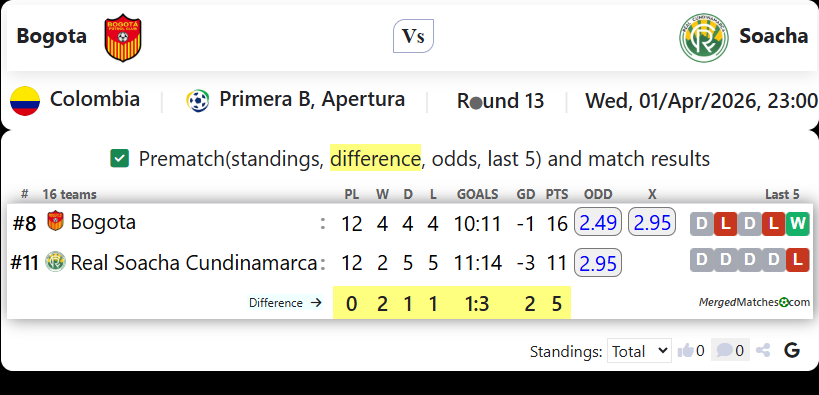 Bogota Vs Soacha screenshot
