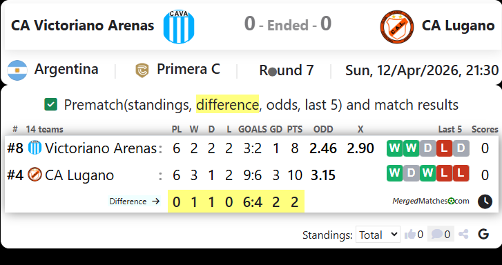 CA Victoriano Arenas Vs CA Lugano screenshot