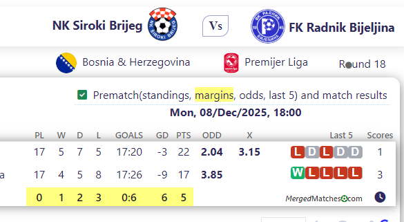 NK Siroki Brijeg Vs FK Radnik Bijeljina screenshot